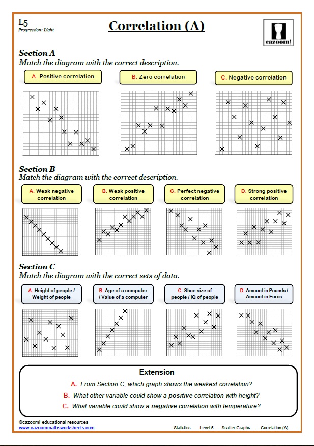 Samples And Surveys Worksheets Random Sampling Worksheet